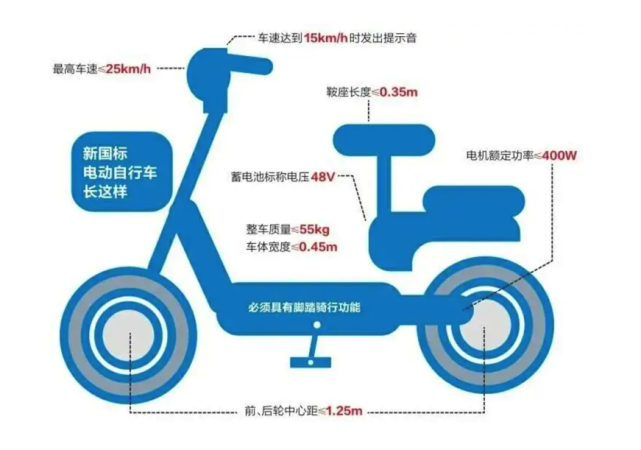 電動自行車“新國標”標準