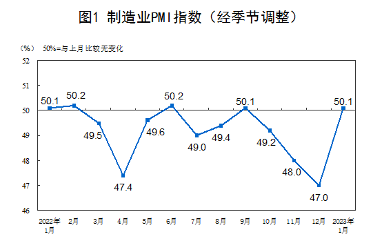 品成壓鑄模具設(shè)計：制造業(yè)景氣水平明顯回升