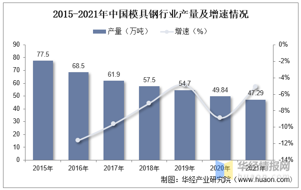 品成汽車零部件壓鑄模具