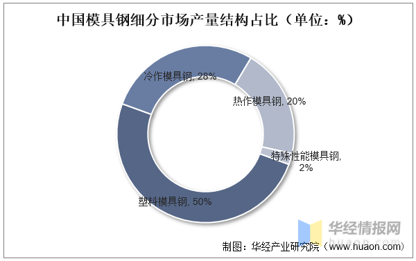 品成汽車零部件壓鑄模具