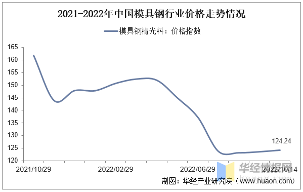 品成汽車零部件壓鑄模具