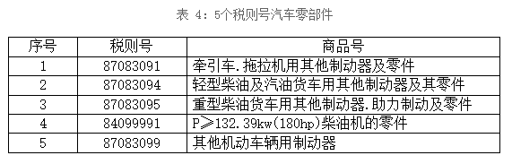 汽車零部件模具，出口壓鑄模具