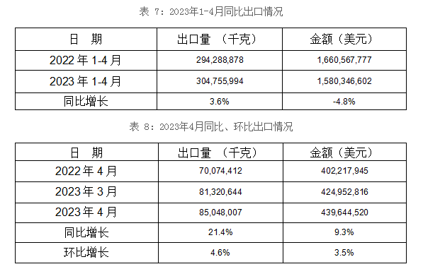 鋁合金制車輪出口情況