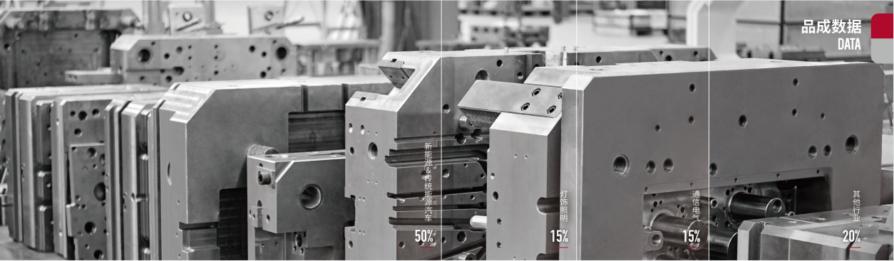 品成金屬是一家專業(yè)的壓鑄模具設(shè)計(jì)與制造企業(yè)