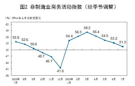 全球經(jīng)濟(jì)下行壓力加大背景下，將對制造業(yè)景氣擴(kuò)張幅度形成鉗制效應(yīng)