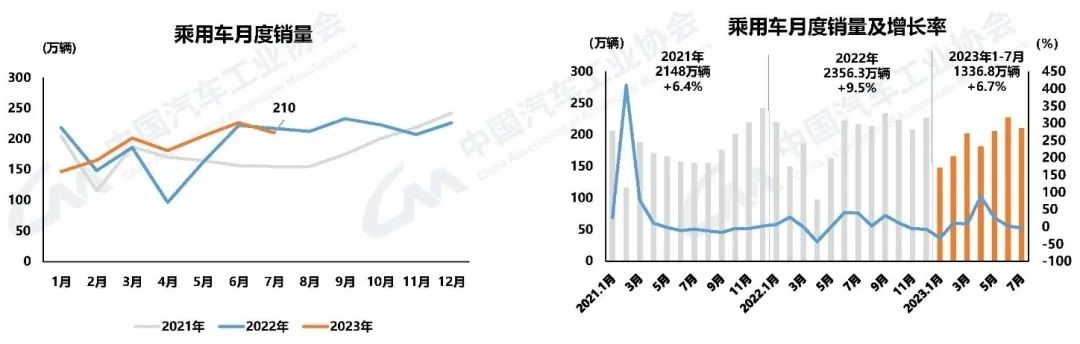 新能源汽車和汽車出口延續(xù)良好發(fā)展態(tài)勢(shì)