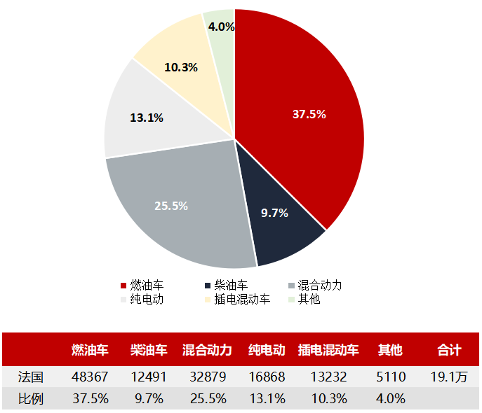 法國汽車制造商8月1日公布的銷售數(shù)據(jù)