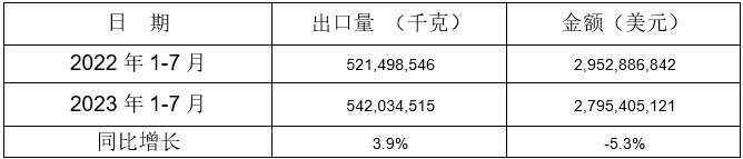 鋁合金制車輪出口情況