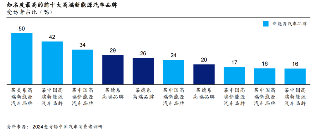 2024麥肯錫中國(guó)汽車(chē)消費(fèi)者洞察報(bào)告