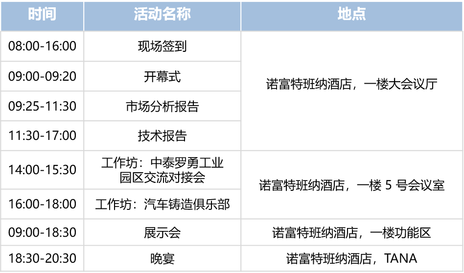 東南亞壓鑄會議Day2（5月16日）