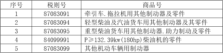 5個稅則號汽車零部件