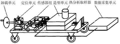 鑄造合金凝固特性測(cè)試儀裝置圖