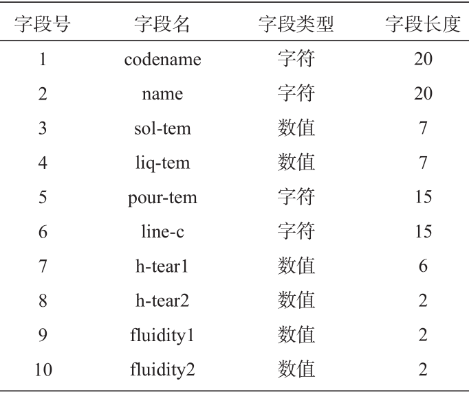 合金鑄造工藝參數(shù)結(jié)構(gòu)表