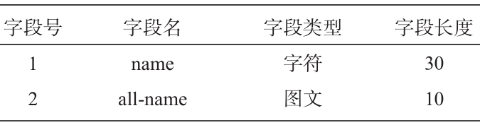 鋁合金鑄造合金字典庫(kù)表