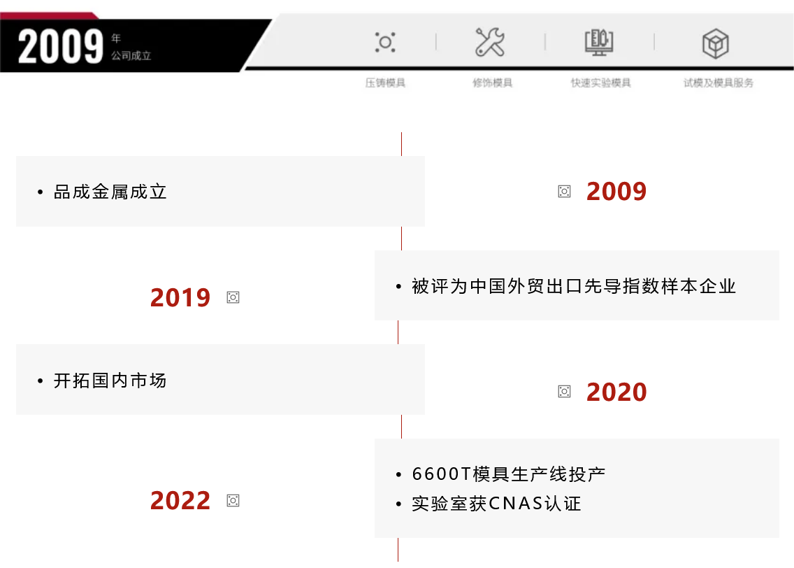 【聚焦墨西哥GIFA展】品成金屬與壓鑄精英共赴出海之旅